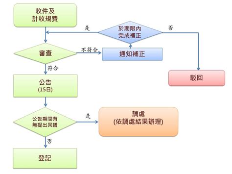 一幢一棟|建物所有權第一次登記